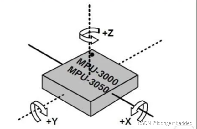 移动机器人传感器---IMU_imu模块是什么-CSDN博客