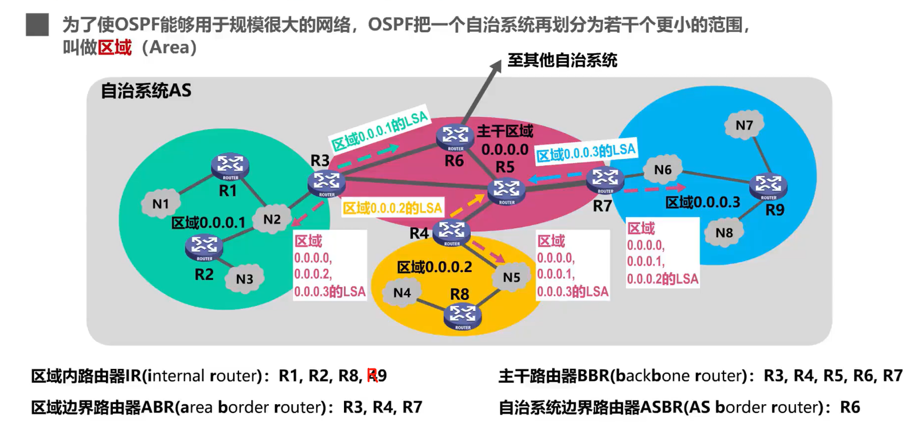 [外链图片转存失败,源站可能有防盗链机制,建议将图片保存下来直接上传(img-aumWv1aV-1638585948774)(计算机网络第4章（网络层）.assets/image-20201019170100568.png)]