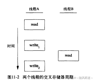 引入