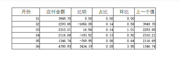 【报表设计】--层次坐标和父子格设置