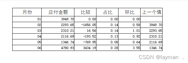 【报表设计】--层次坐标和父子格设置