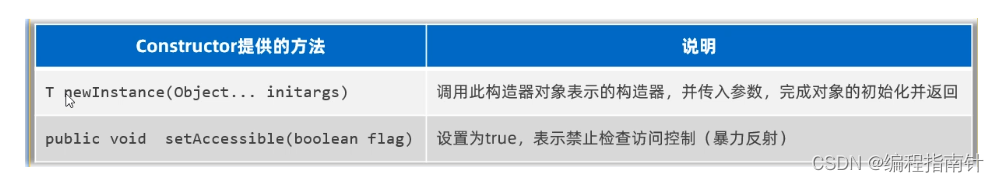 [外链图片转存失败,源站可能有防盗链机制,建议将图片保存下来直接上传(img-N5igMXaD-1690595931385)(assets/1668578807439.png)]