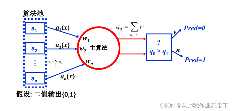 AI遮天传 ML-集成学习