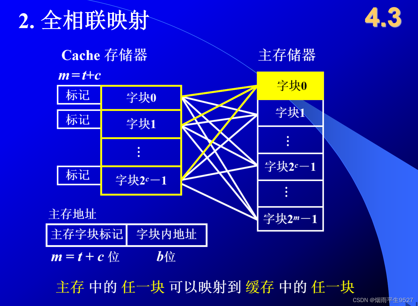 计算机组成原理（三）存 储 器