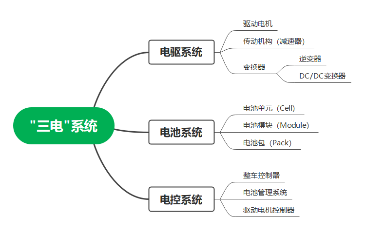 图解电动汽车 电动汽车关键技术