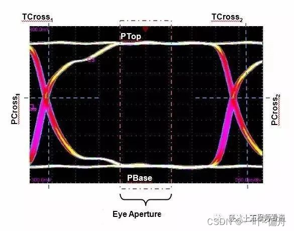 什么是眼图_眼图 csdn-CSDN博客