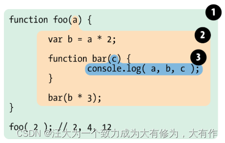 ECMAScript 6 语法 1 —— 块作用域构造let 和 const