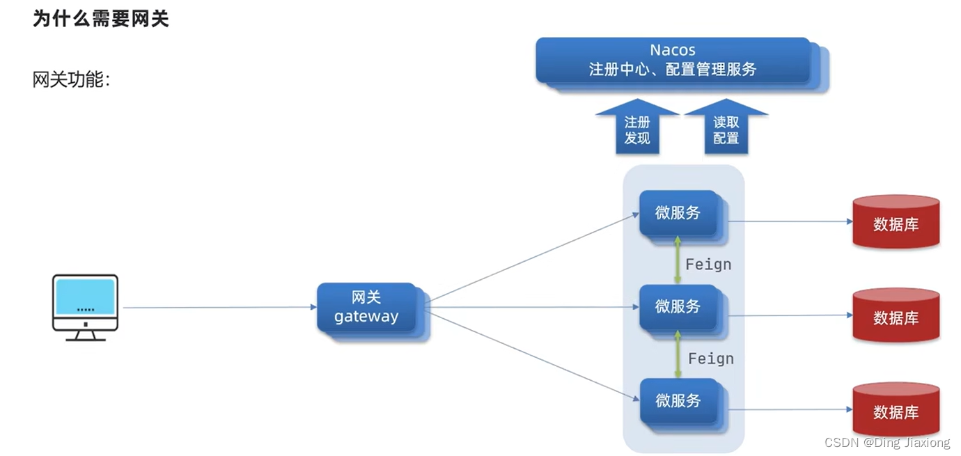 微服务框架 SpringCloud微服务架构 8 Gateway 网关 8.1 网关作用介绍