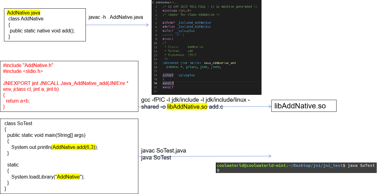 Java Native Access简介, 解决java.lang.NoClassDefFoundError和cannot find ...