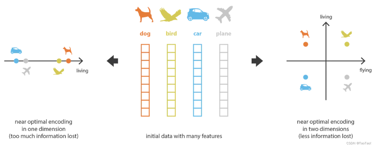 Variational Autoencoders (VAEs)理解变分自编码器-CSDN博客