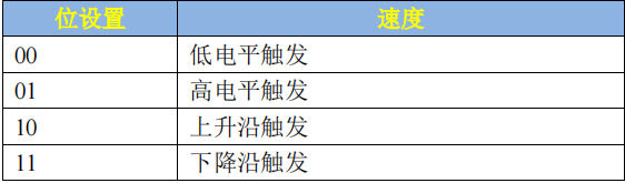 ICR寄存器