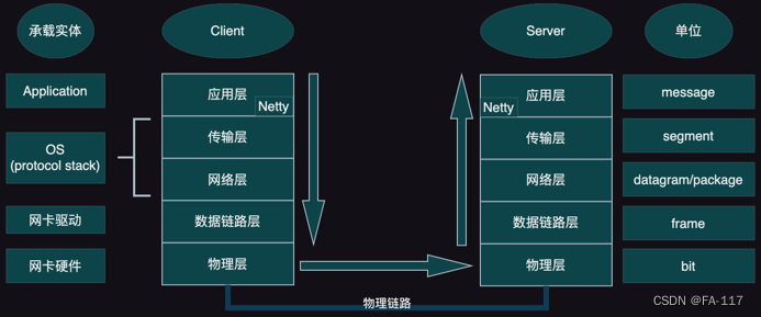 基本框架图