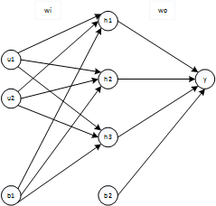 BP neural network