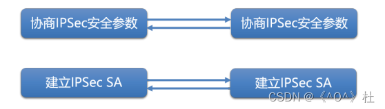 深入认识VirtualPrivateNetwork