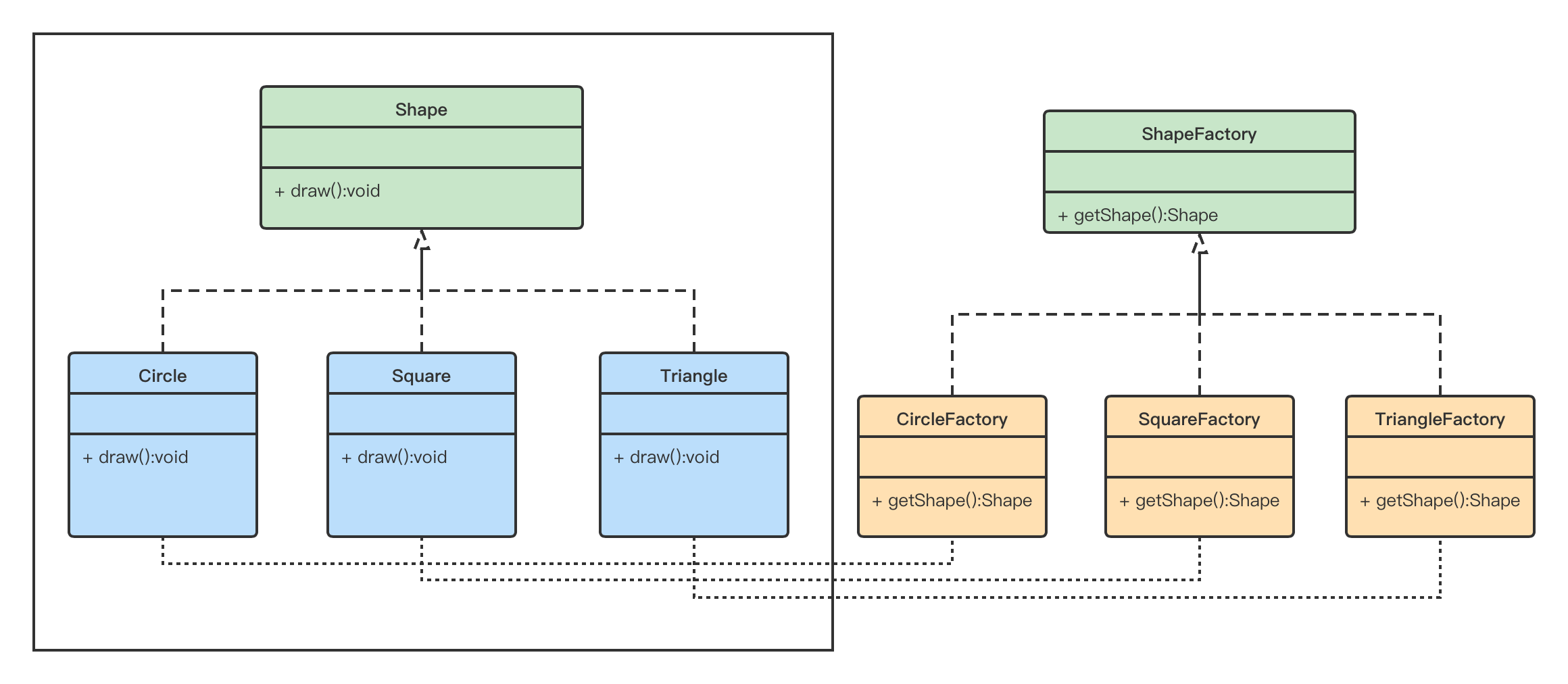 【设计模式】工厂模式（Factory Pattern）