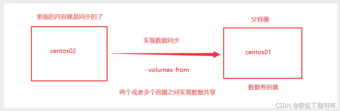 [外链图片转存失败,源站可能有防盗链机制,建议将图片保存下来直接上传(img-3ftigXoW-1631876630912)(C:\Users\Leoyu\AppData\Roaming\Typora\typora-user-images\image-20210917160822654.png)]