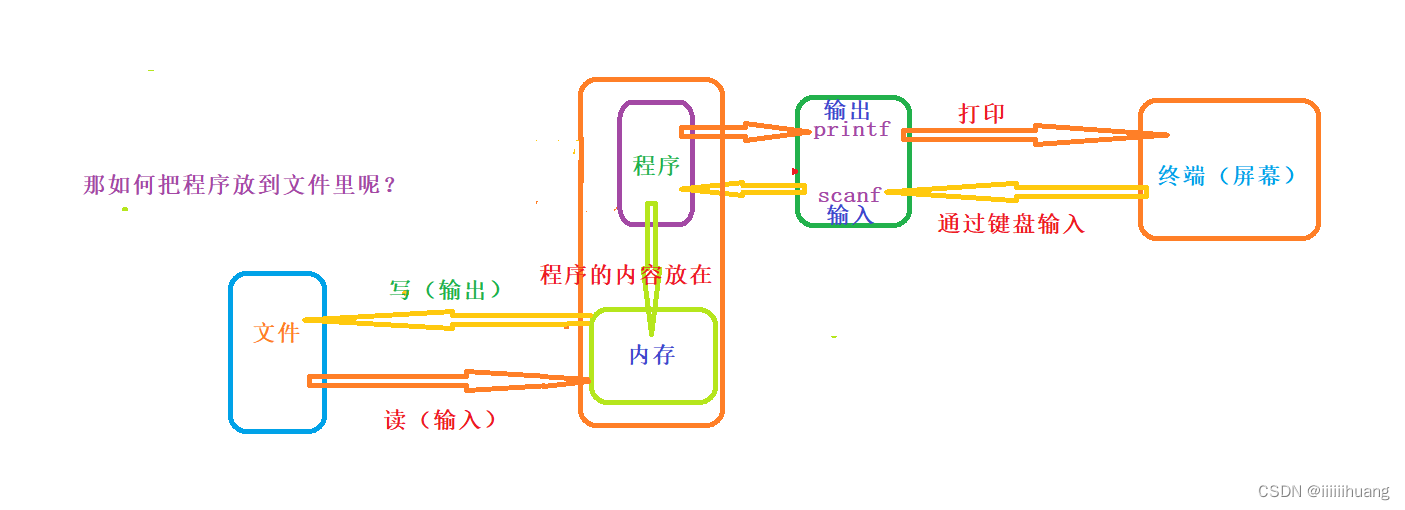 (C语言)文件操作-----详解