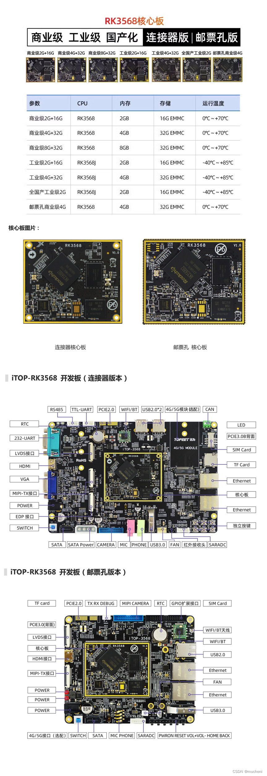 迅为iTOP-RK3568开发板是怎么样的呢