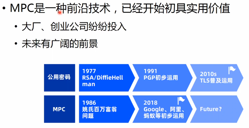 安全多方计算 # 个人笔记