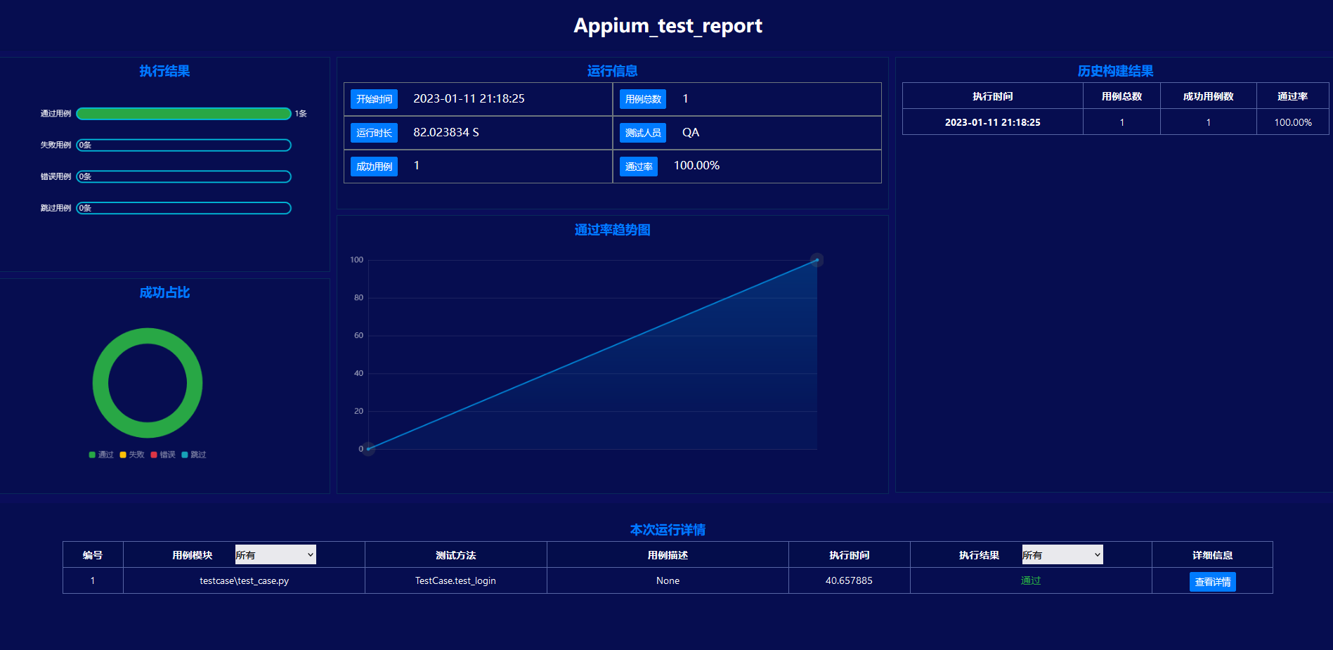 Appium+Pytest+pytest-testreport框架轻松实现app自动化