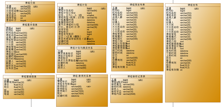 学成在线笔记0-面试问题