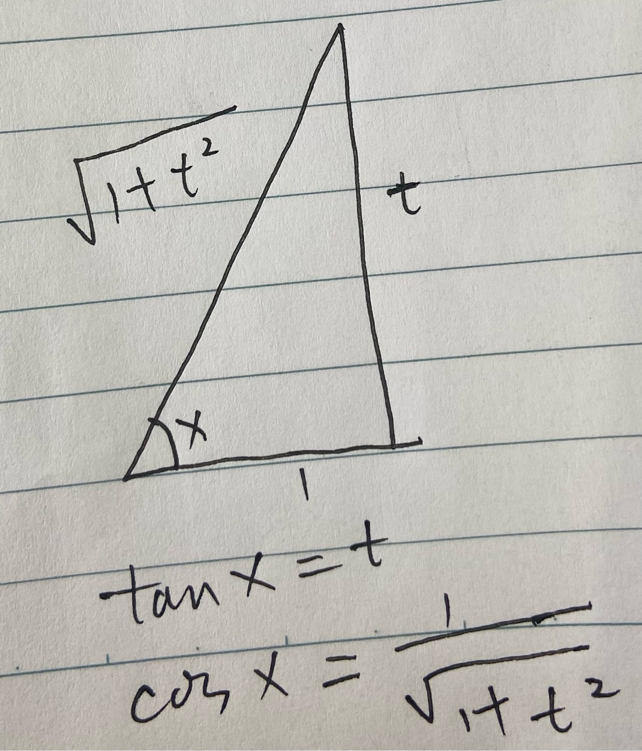 捋顺【反函数求导】