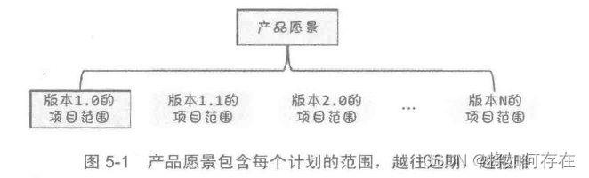 产品愿景