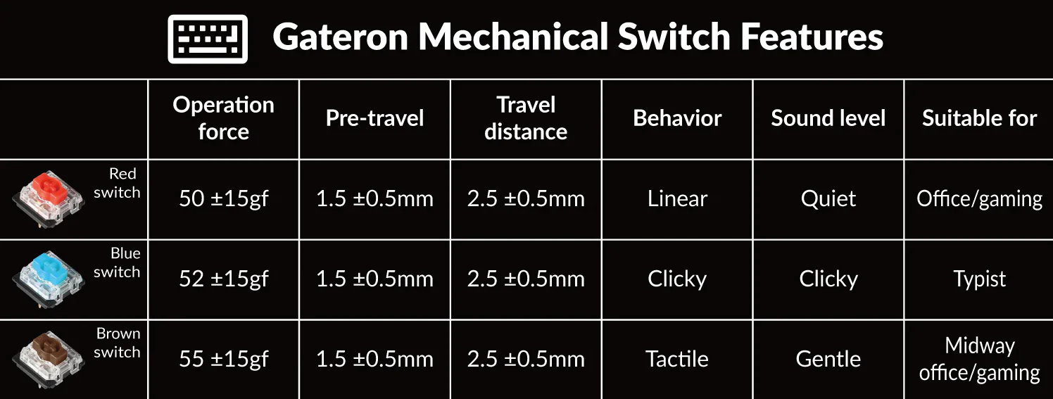  Gateron 开关 