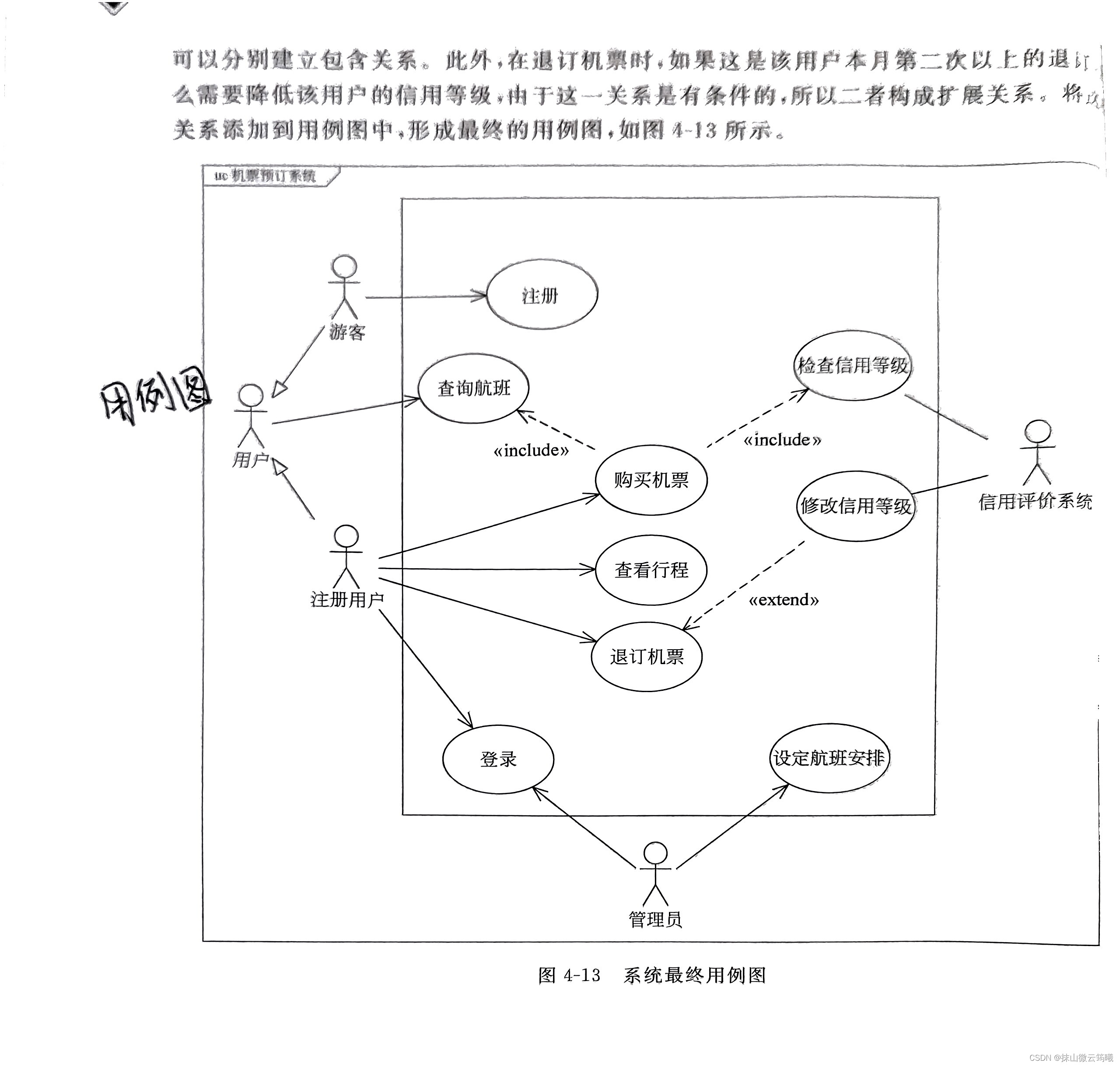 用例图学习