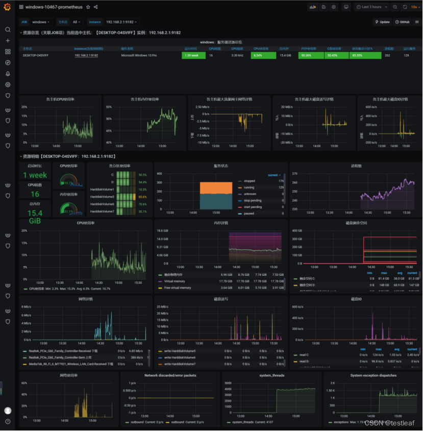 铸造性能监控平台【grafana+influxdb/prometheus+Linux/Windows】