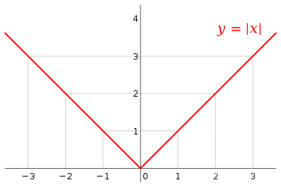 Piecewise_continuity piecewise linear functions-CSDN博客