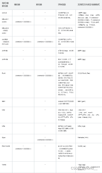 音频支持