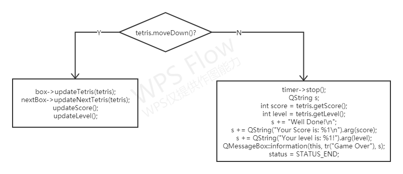 MainWindowonTimer()