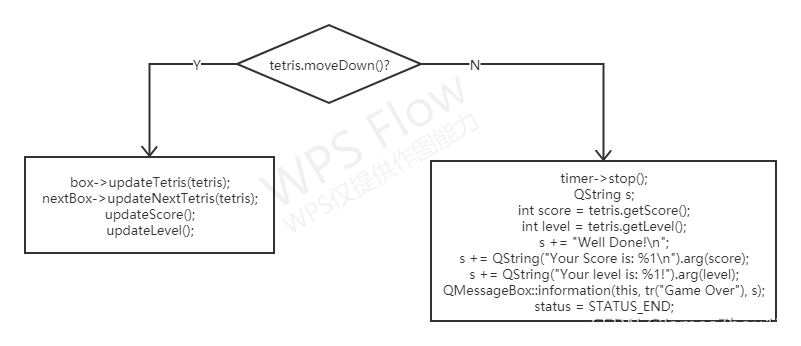 MainWindow的onTimer()函数