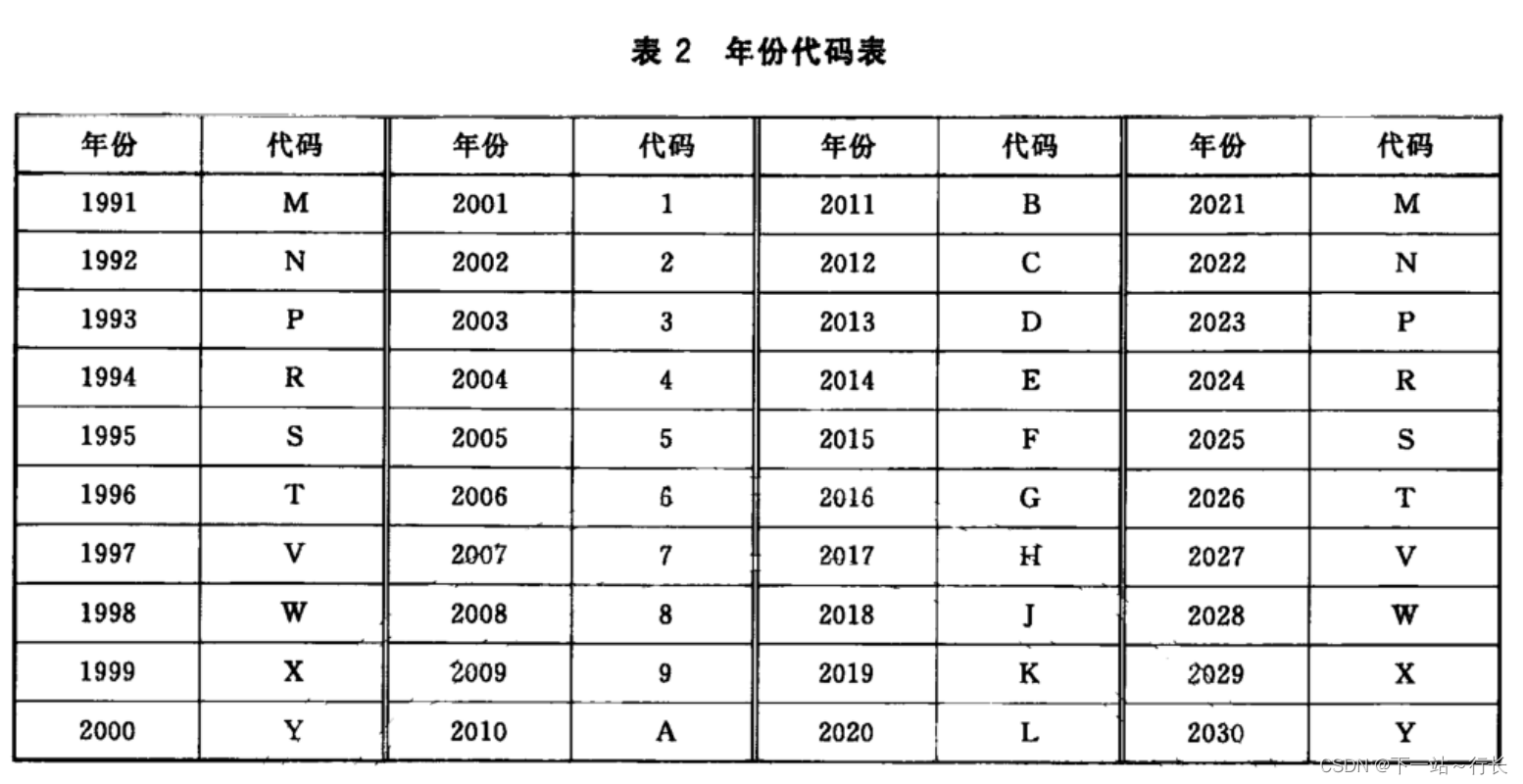 车辆识别代号表图最新图片