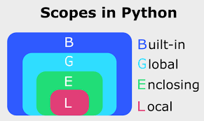 小蝌蚪找妈妈：Python之作用域链与 LEGB 原则