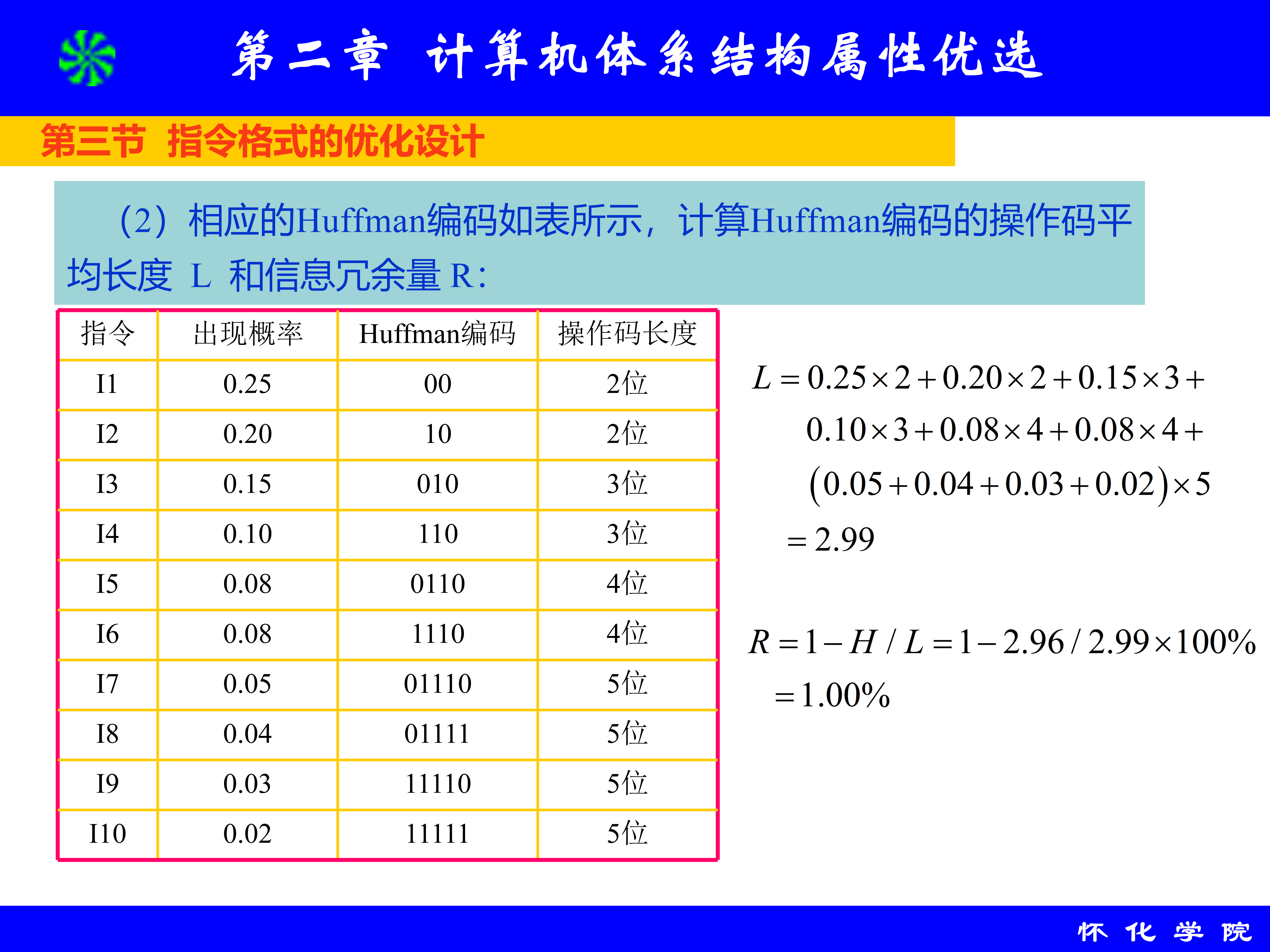 第2章 计算机体系结构属性优选_81