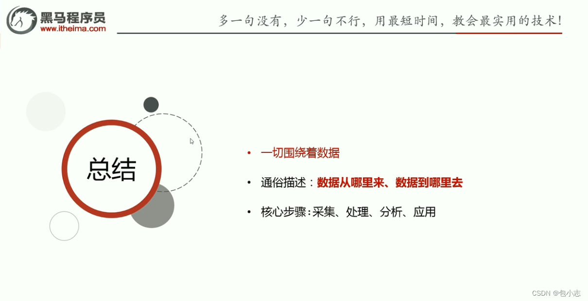 Hadoop入门——数据分析基本步骤