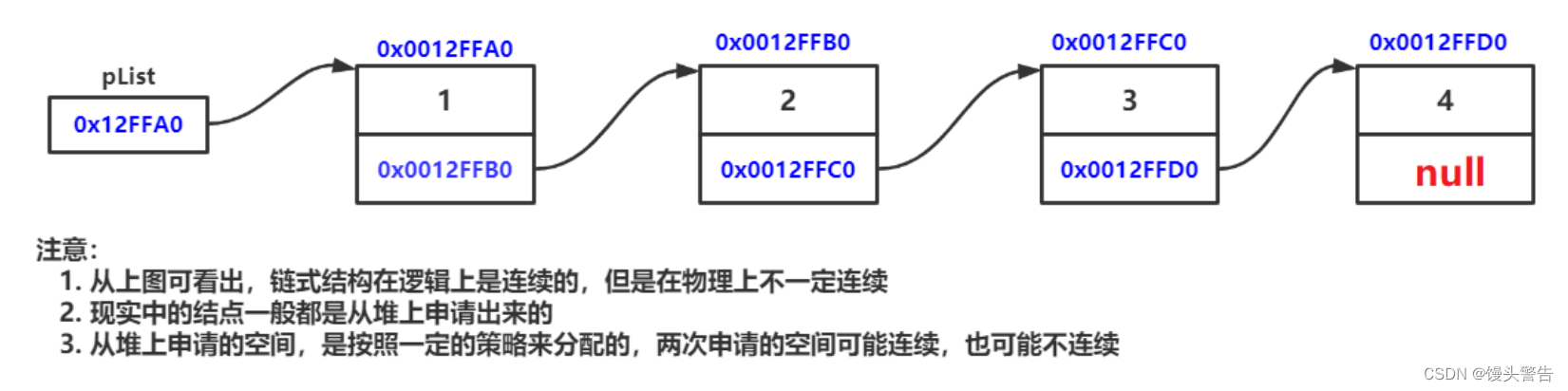 LinkedList与链表