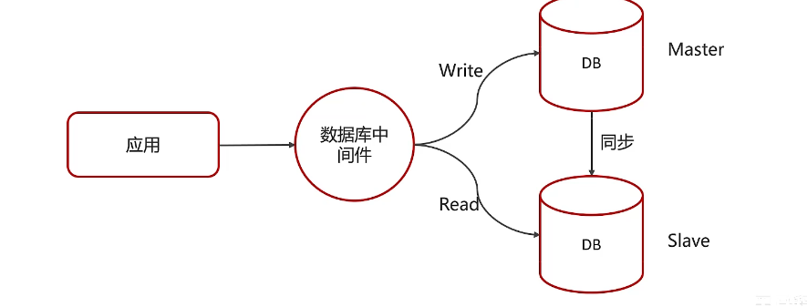 面试篇：MySQL