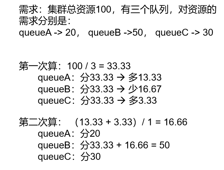 Hadoop3教程（二十三）：Yarn的三大调度器