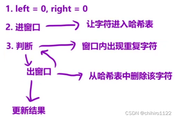 leetcode 刷题 - 有效三角形个数 - 长度最小的子数组 - 无重复字符的最长子串