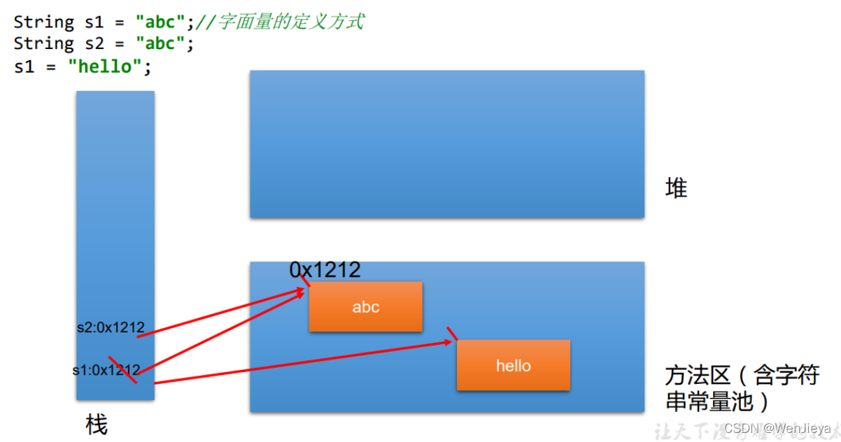 [外链图片转存失败,源站可能有防盗链机制,建议将图片保存下来直接上传(img-fO6PEd2S-1649406357700)(https://note.youdao.com/yws/res/4/WEBRESOURCE0881d7f1ece08bb1acfc211e1f8cb444)]