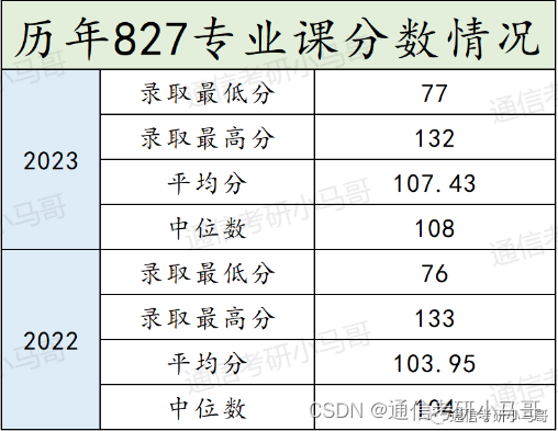 这所211非常保护一志愿，录取最低分263分，多个专业上线即录取！