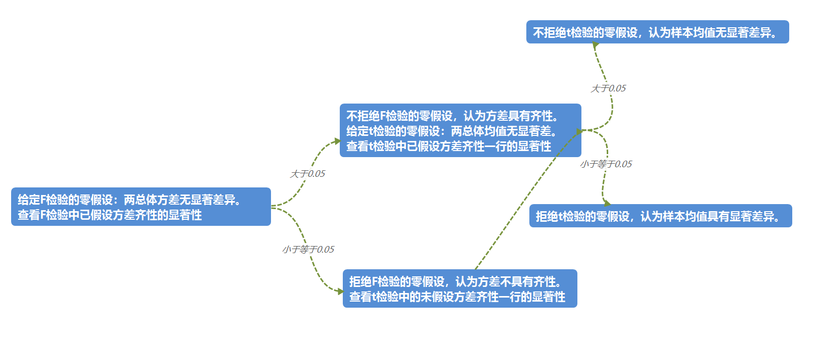 思维导图