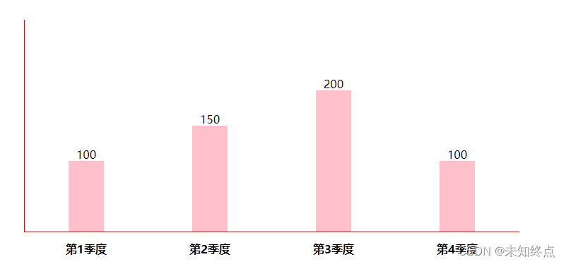 当前代码的效果图