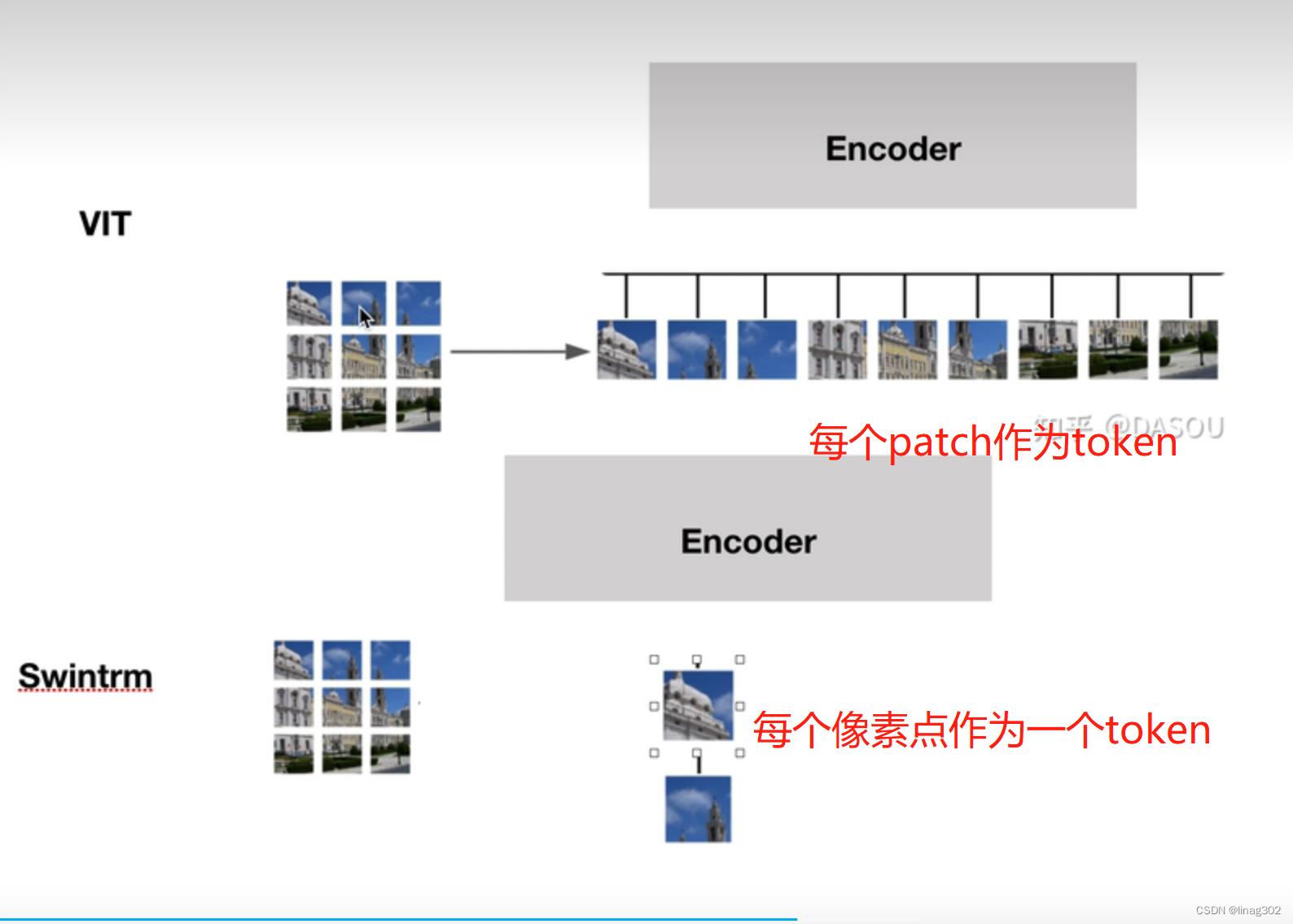 swim transformer_swim trm 函数的用法-CSDN博客