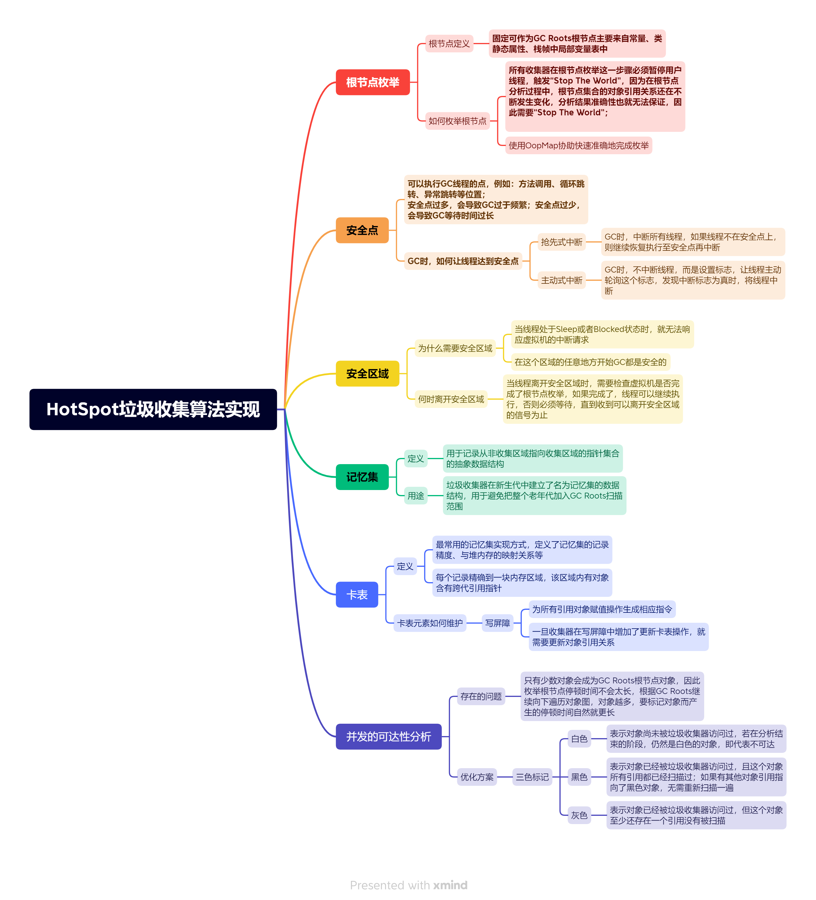 垃圾收集算法实现