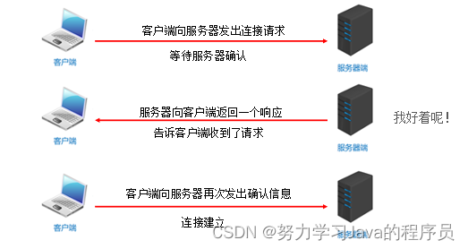 网络通信的三要素