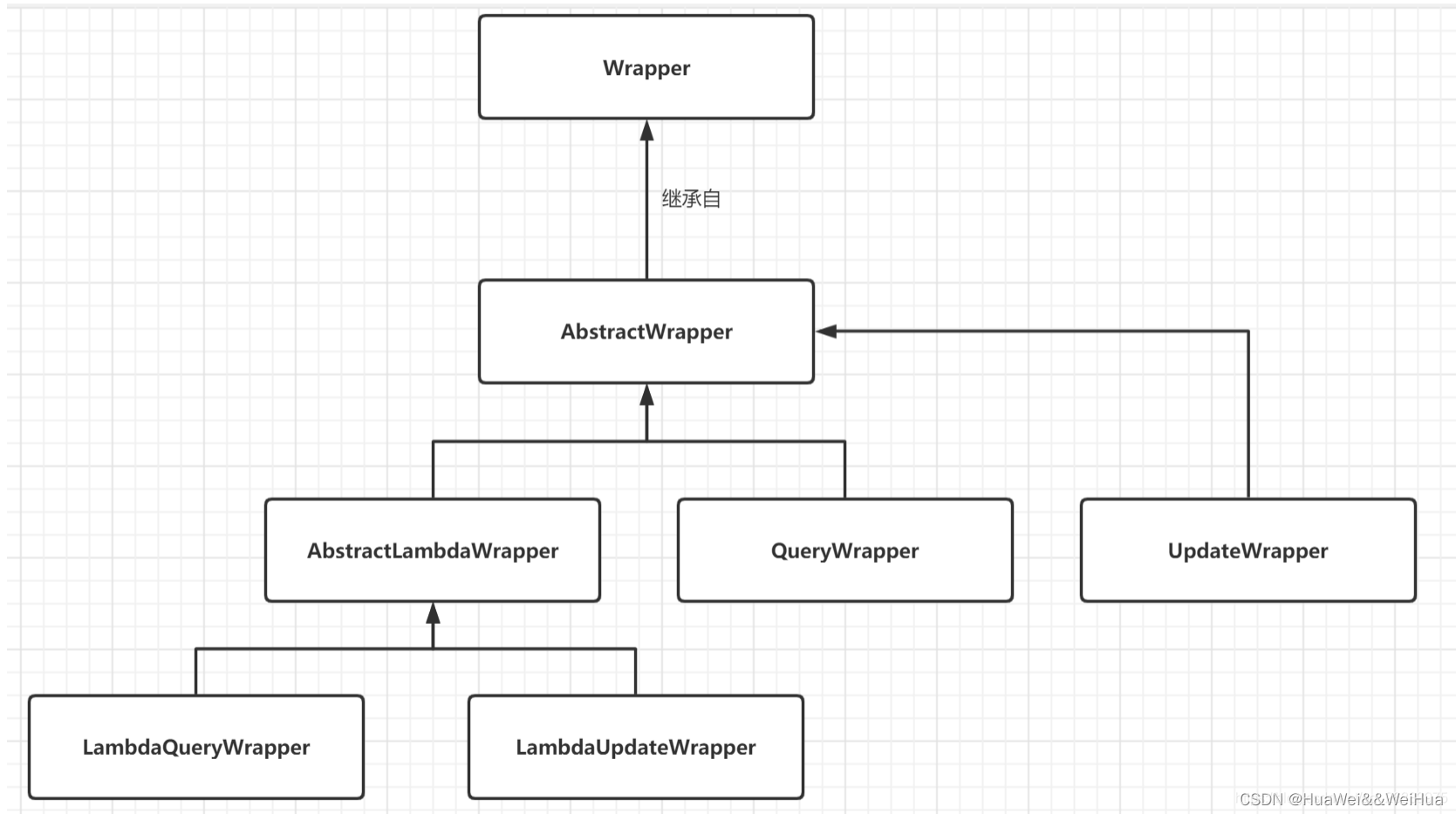 Mybatis-plus动态条件查询QueryWrapper的使用